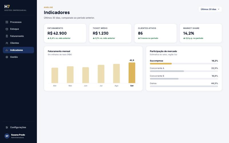 Tela de Indicadores do Sistema H7